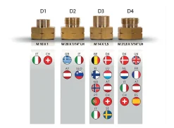 Obelink DIN Europa vulnippelset