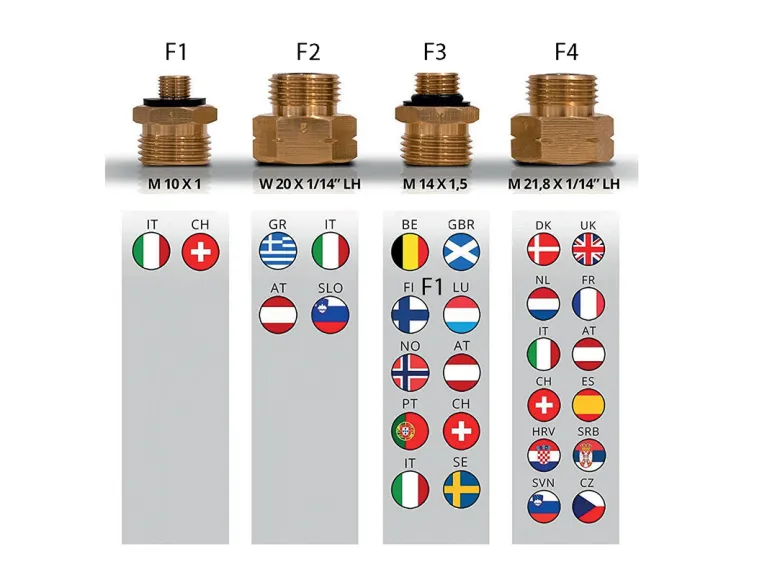 Obelink Europa - DIN aansluitnippelset