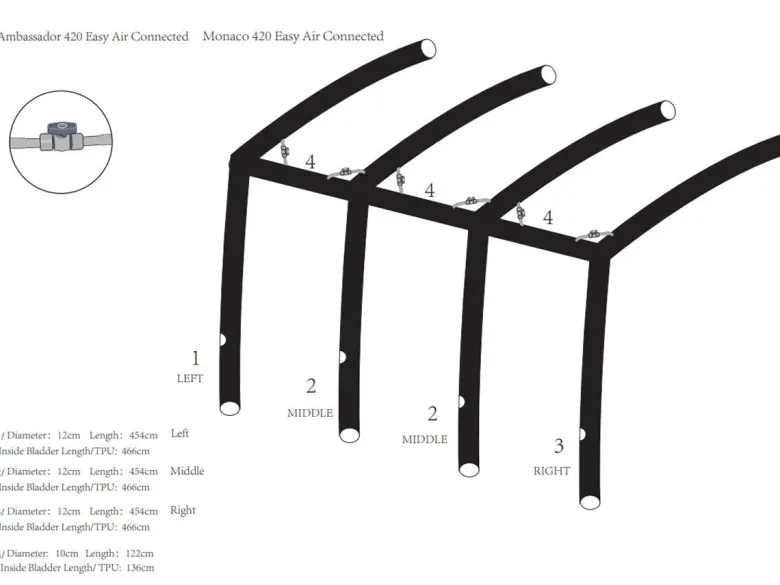 Obelink Monaco/Ambassador 320/380/420 Easy Air Connected hoofd airtube rechts new