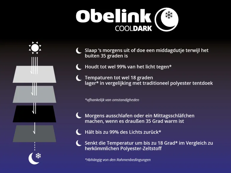 Obelink tarp 400 CoolDark