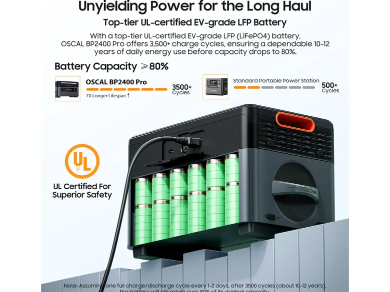 OSCAL BP2400 Pro extra accu