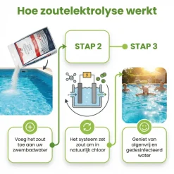 Poolsel zwembadzout - 15 kg