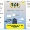123 Products Prozor antistatische raamspray