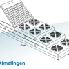 ProPlus stapelbare leveller