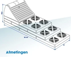 ProPlus stapelbare leveller