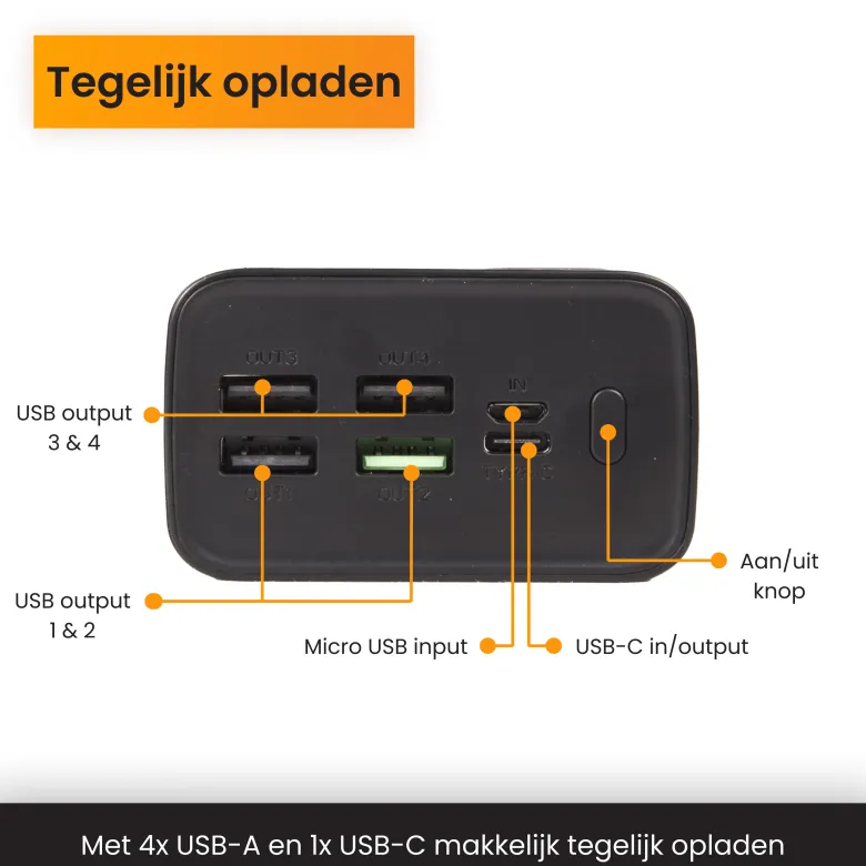 R2B 30000 mah Snellader Powerbank met LED Display