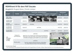 REMIS Remifront 4 voorpaneel - Fiat Ducato X290 2014-2020