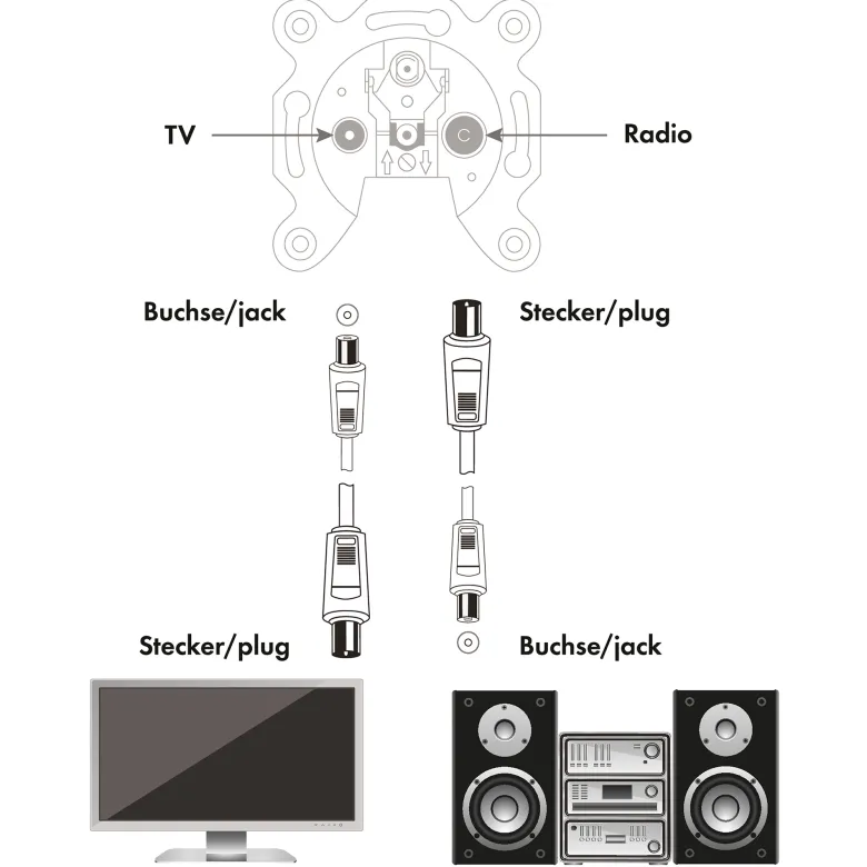 Schwaiger KVK215 1,5 meter IEC zwarte antennekabel