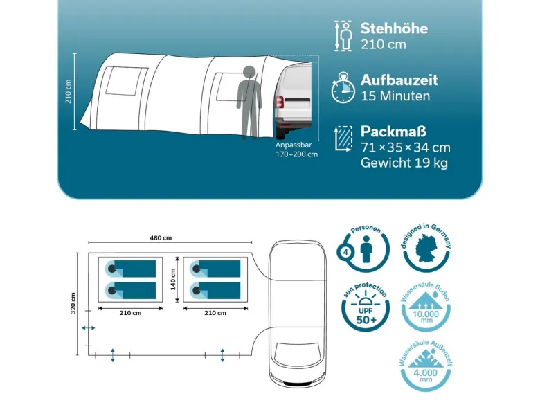 Skandika Esbjerg Travel 4 Protect bustent