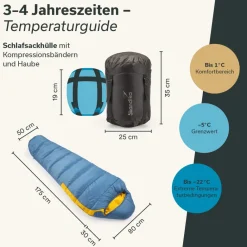Skandika Gjora Blue slaapzak