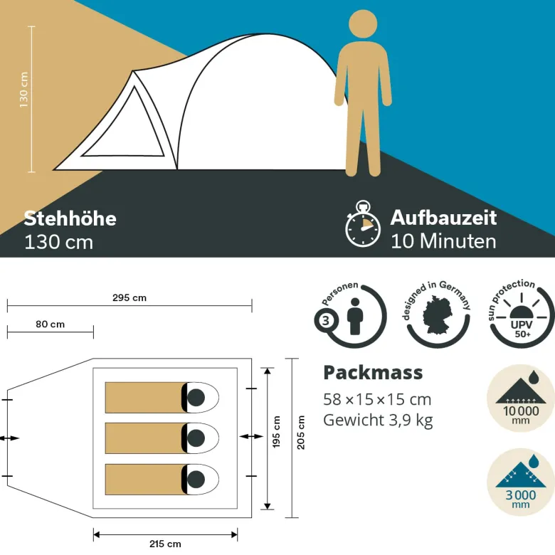Skandika Larvik 3 Koepeltent