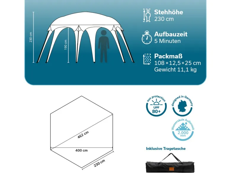 Skandika Lundholm 462 Quick-Start paviljoen
