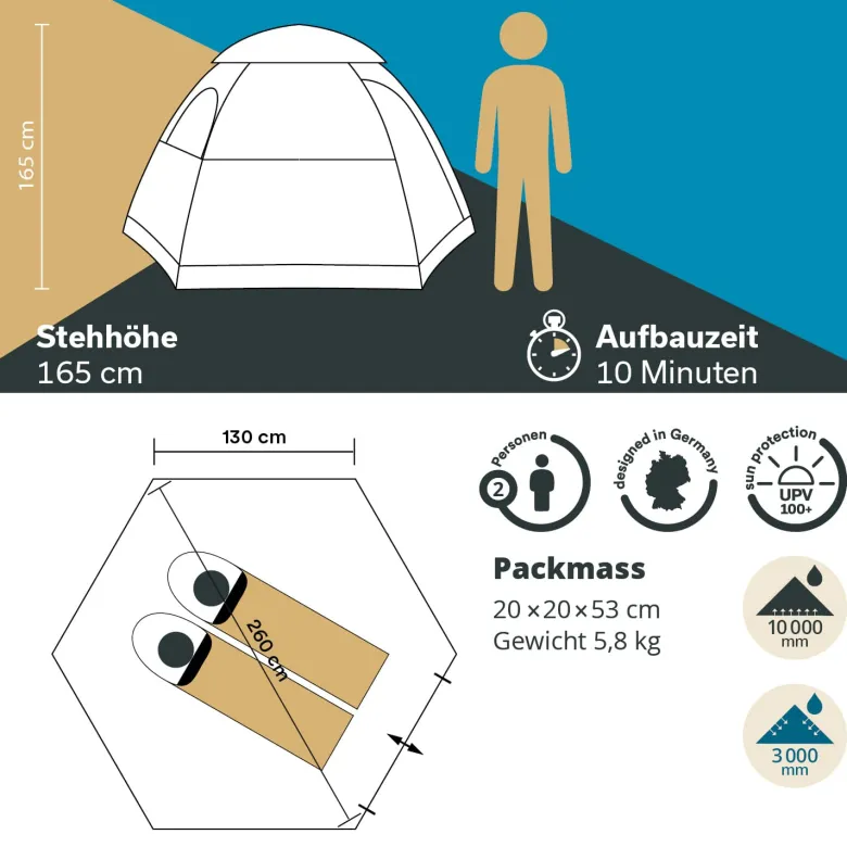 Skandika Namsos Sleeper Koepeltent