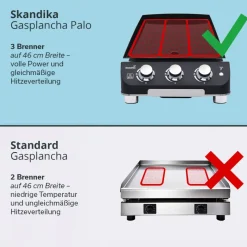 Skandika Palo plancha gasbarbecue