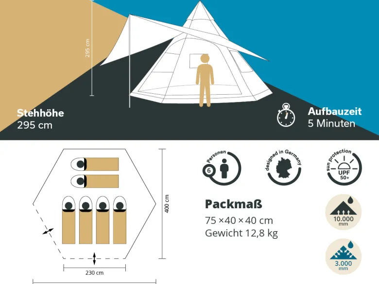 Skandika Tipi Hetta 460 Air Protect Bell tent