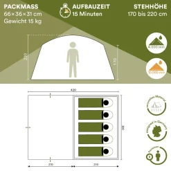 Skandika Tonsberg 5 koepeltent