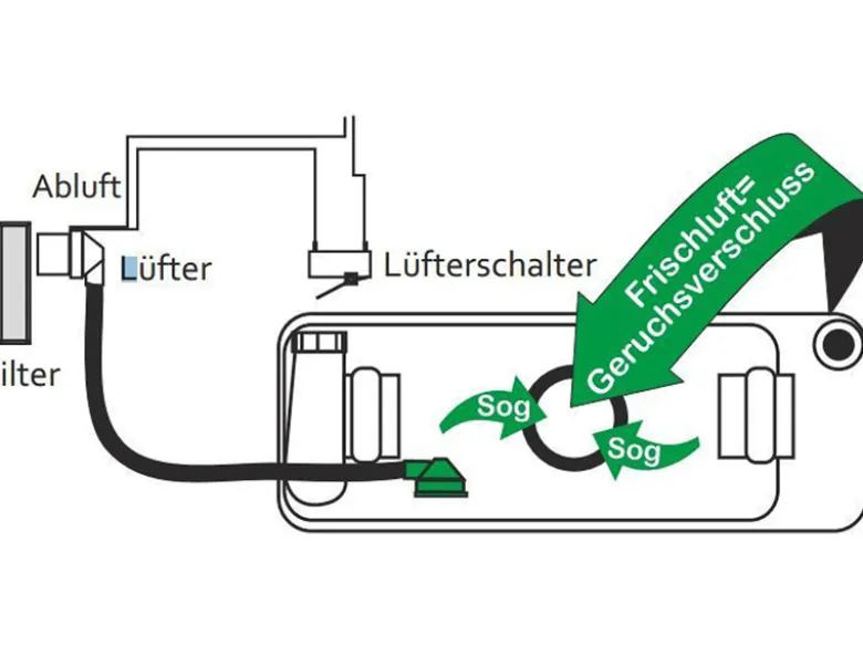 SOG Thetford toilet type A toiletontluchting - geschikt voor C2, C3 en C4