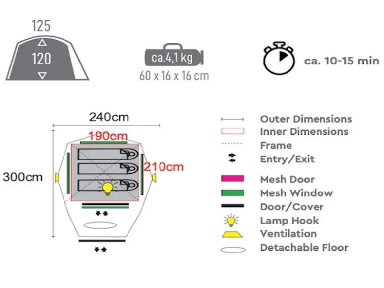 Tambu Gambuja 3 koepeltent