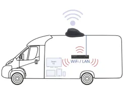 Ten Haaft Oyster Connect Vision LTE/WiFi antenne