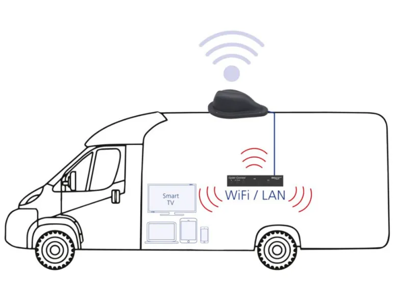 Ten Haaft Oyster Connect Vision LTE/WiFi antenne