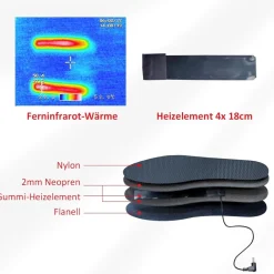Thermrup verwarmde inlegzolen - Maat 35-48