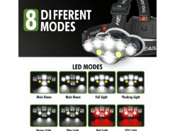 Travelhawk oplaadbare LED hoofdlamp - 18000 lumen