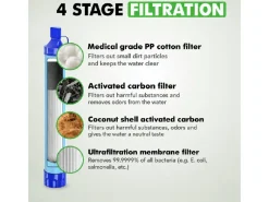 Travelhawk waterfilter - 1500 liter