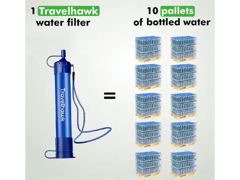 Travelhawk XL waterfilter - 4000 liter
