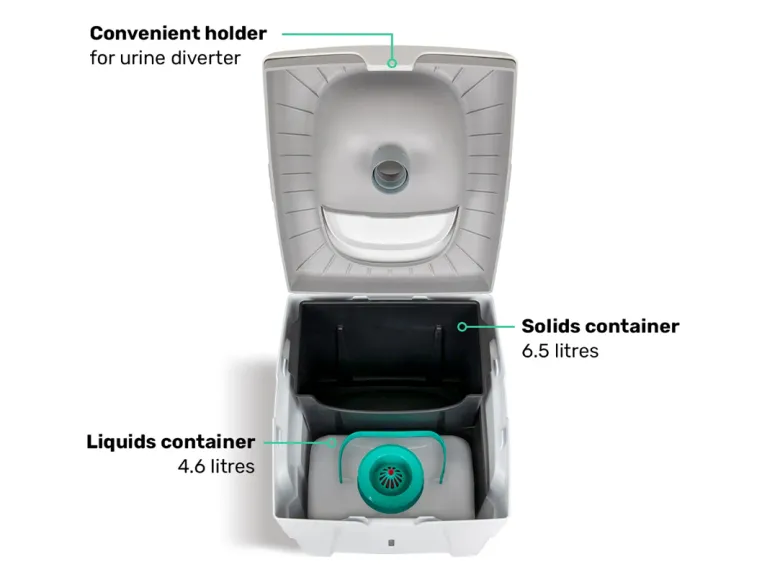 TROBOLO WandaGO Lite droogtoilet