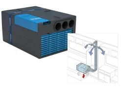 Truma Saphir Compact bankairco