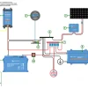 Victron Energy complete stroomvoorzieningsset