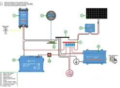 Victron Energy complete stroomvoorzieningsset