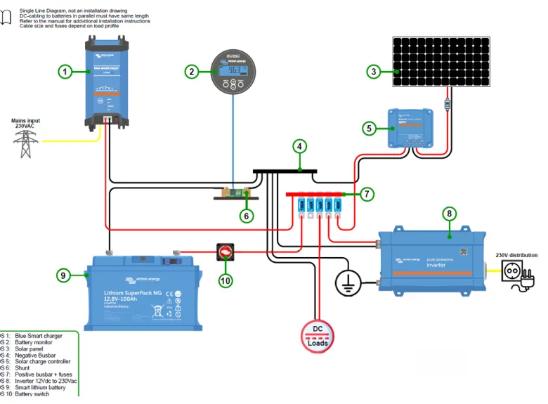 Victron Energy complete stroomvoorzieningsset