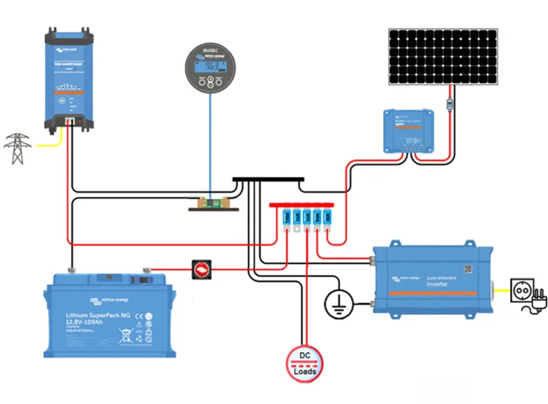 Victron Energy complete stroomvoorzieningsset