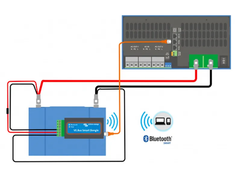 Victron Energy VE.Bus Smart dongle