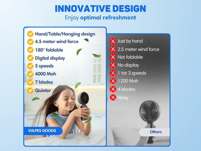 Vulpes Goods PRO 3 in 1 handventilator