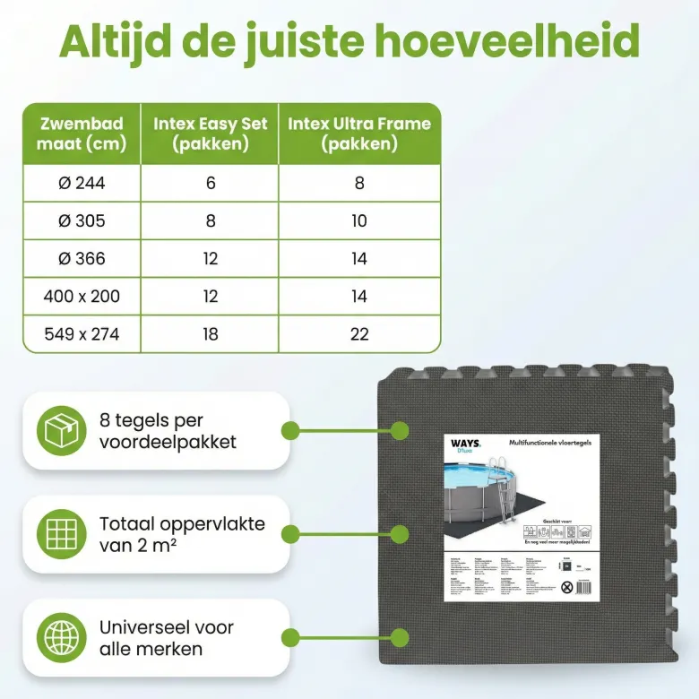 Ways d’luxe 50 x 50 cm Black vloertegels - Set van 8