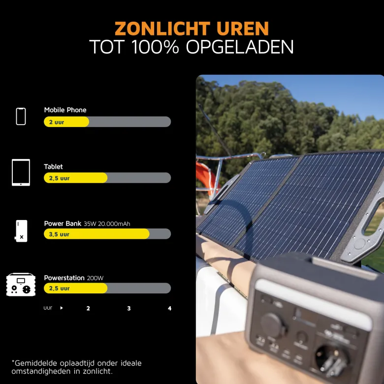 Xtorm Foldable Solar Panel - 60 Watt