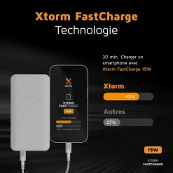 Xtorm Go2 Series 20.000 mAh Powerbank - White