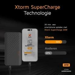 Xtorm Go2 Series 20.000 mAh Powerbank