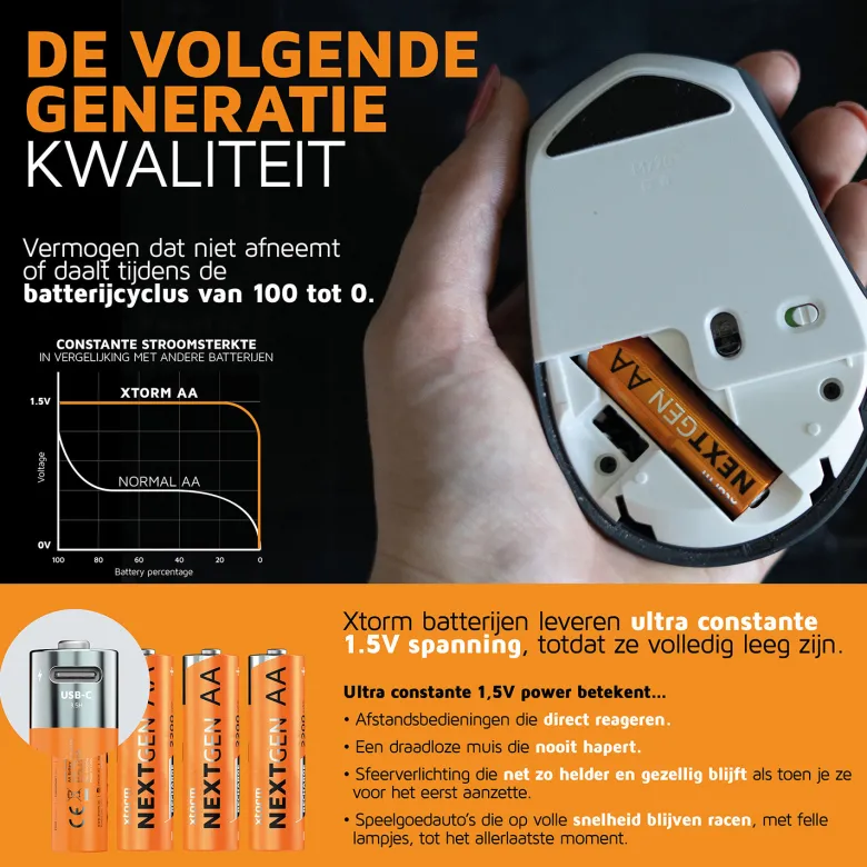 Xtorm NextGen USB-C Rechargeable AA Batterijen - Set van 4