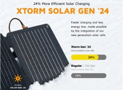 Xtorm SolarBooster zonnepaneel - 28 watt