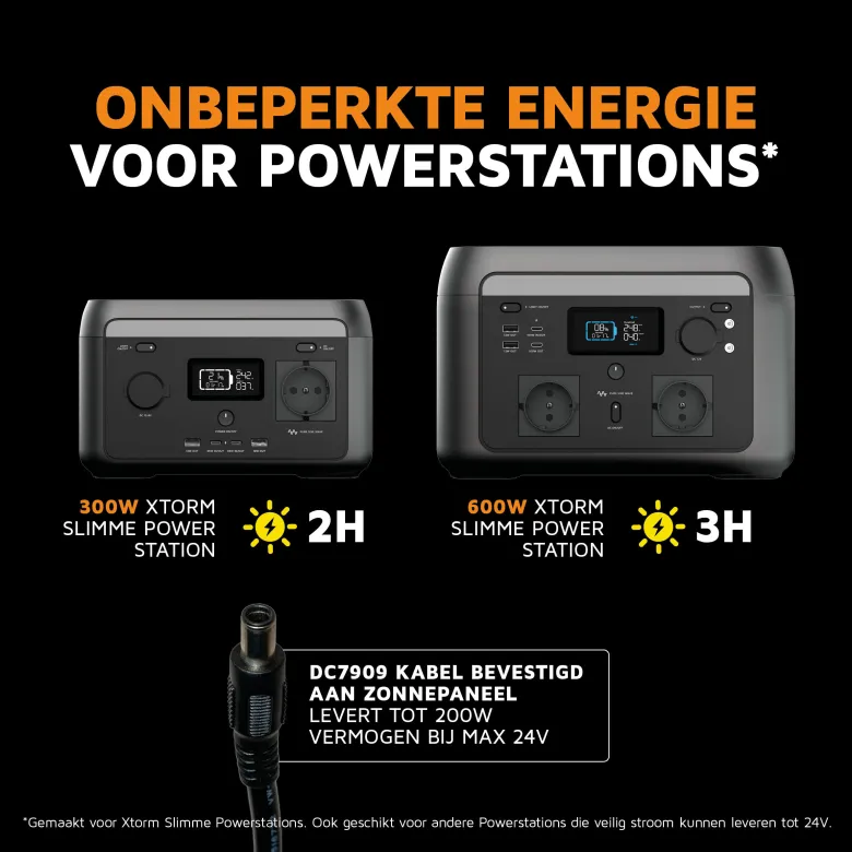 Xtorm 200 Watt zonnepaneel